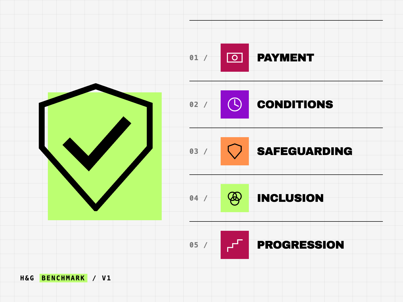 The Benchmark: five pillars — payment, conditions, safeguarding, inclusion and progression